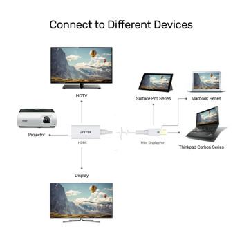 UNITEK MINIDISPLAY PORT TO HDMI 4K ADAPTÖR(Y-6331)
