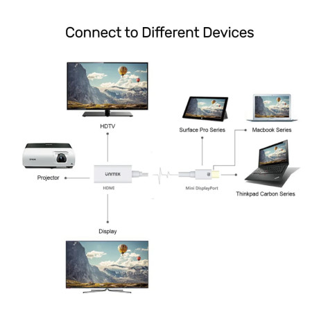 UNITEK MINIDISPLAY PORT TO HDMI 4K ADAPTÖR(Y-6331)