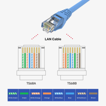UNITEK CAT6 RJ45 MODULER KONEKTÖR 100