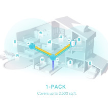 TP-LINK DECO X50 AX3000 EV Wi-Fi 6 SISTEMI