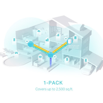 TP-LINK DECO X50 AX3000 EV Wi-Fi 6 SISTEMI